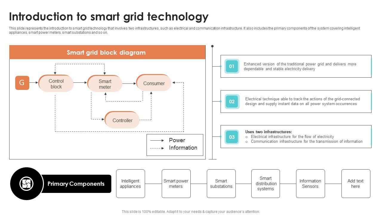 Introduction To Smart Grid Technology Smart Grid Working
