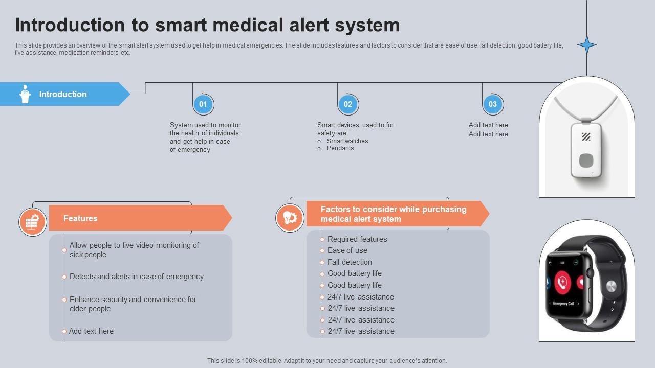 Introduction To Smart Medical Alert System Utilizing Smart Appliances IoT SS V
