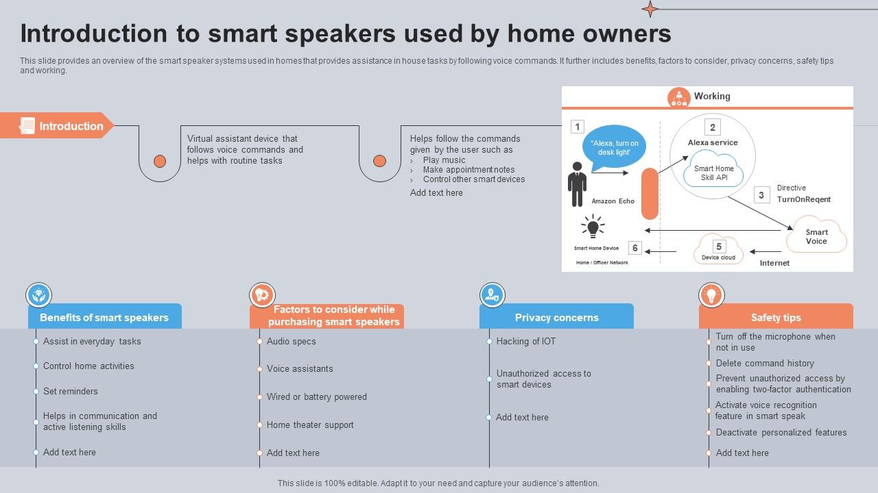 Introduction To Smart Speakers Used By Home Owners Utilizing Smart Appliances IoT SS V