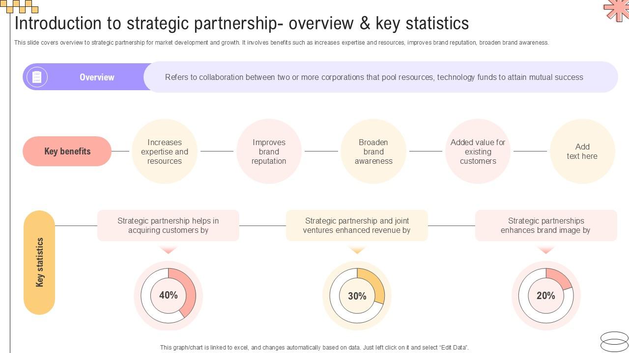 Introduction To Strategic Partnership Implementing Geographic Extension PPT Example Strategy SS V