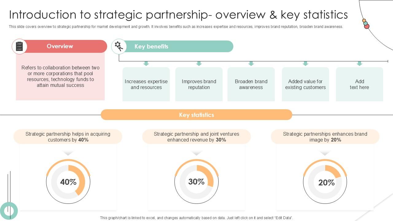 Introduction To Strategic Partnership Implementing Product Diversification PPT Sample Strategy SS V