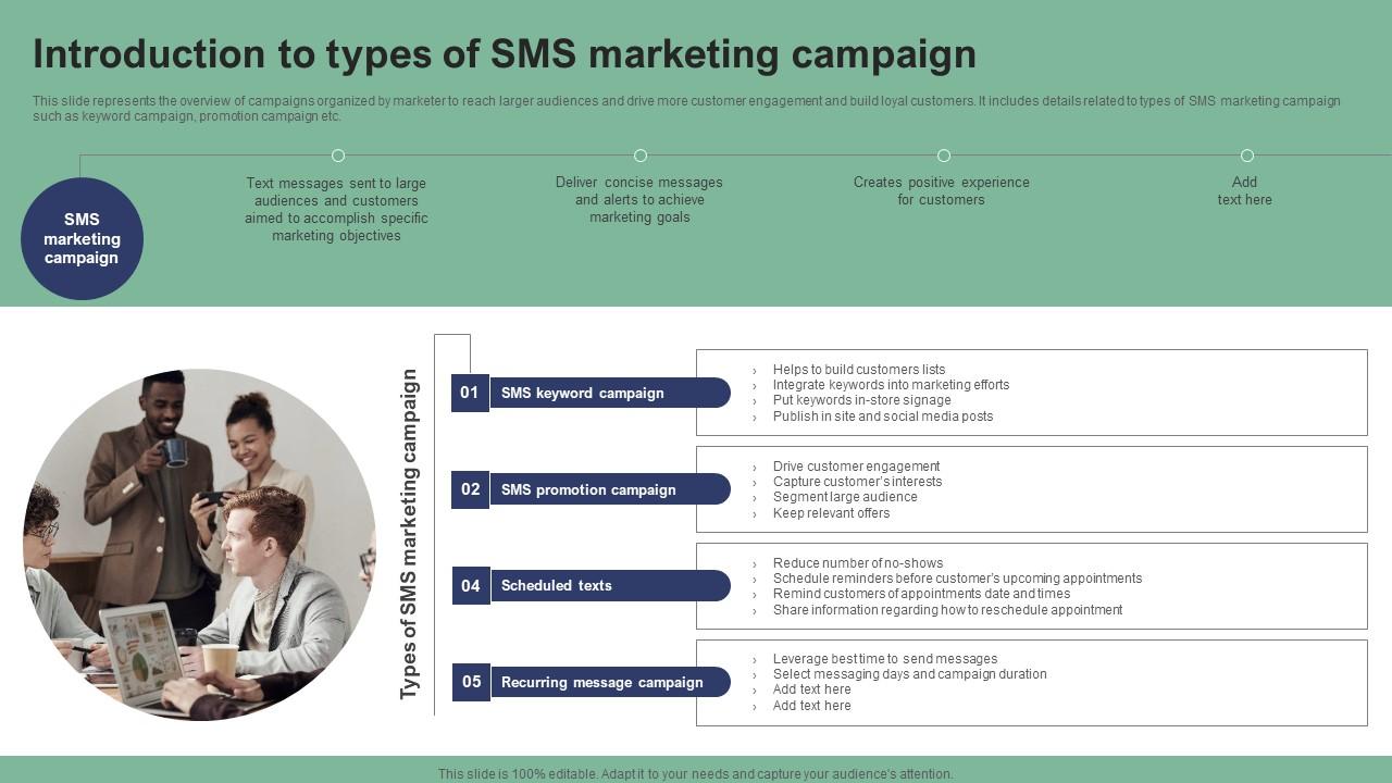 Introduction To Types Of SMS Marketing Campaign Text Message Marketing Strategies Slides Pdf