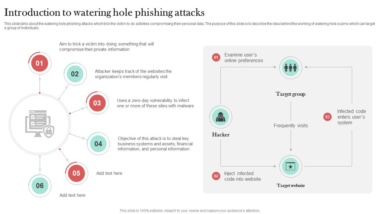 Introduction To Watering Hole Phishing Man In The Middle Phishing IT