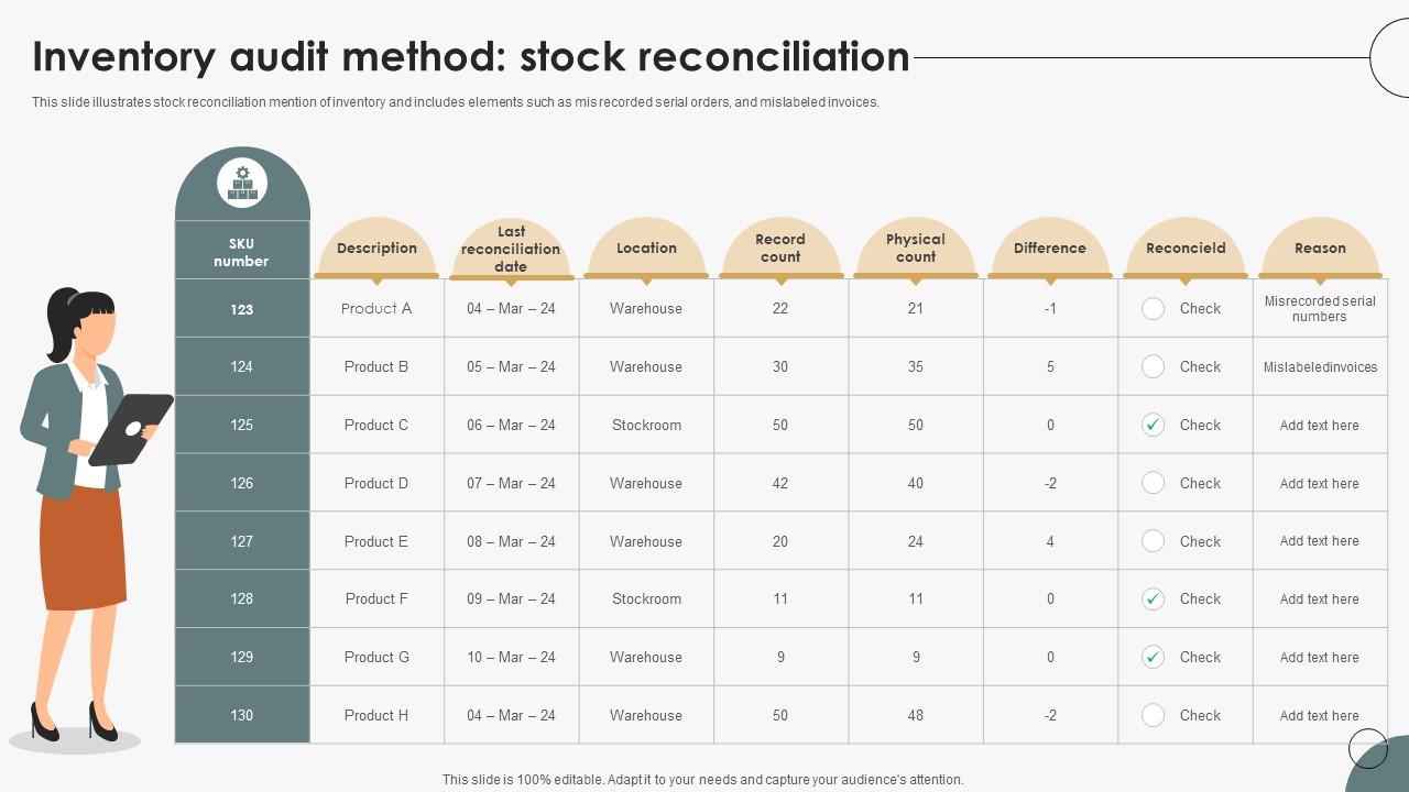 Inventory Audit Method Stock Reconciliation Boosting Efficiency In Inventory Auditing