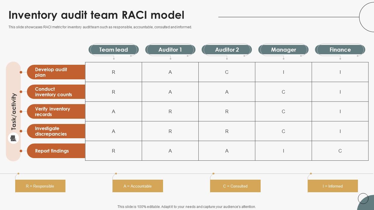 Inventory Audit Team RACI Model Boosting Efficiency In Inventory Auditing