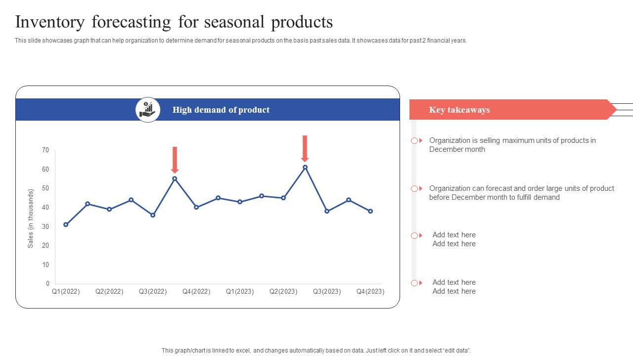 Inventory Forecasting For Seasonal Products Tactical Guide Stock Administration Formats Pdf