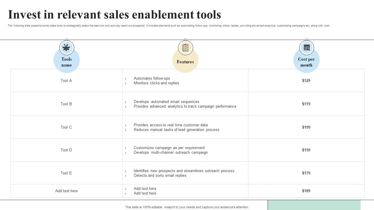 Invest In Relevant Sales Enablement Tools Objectives And Key Result Methodology For Business