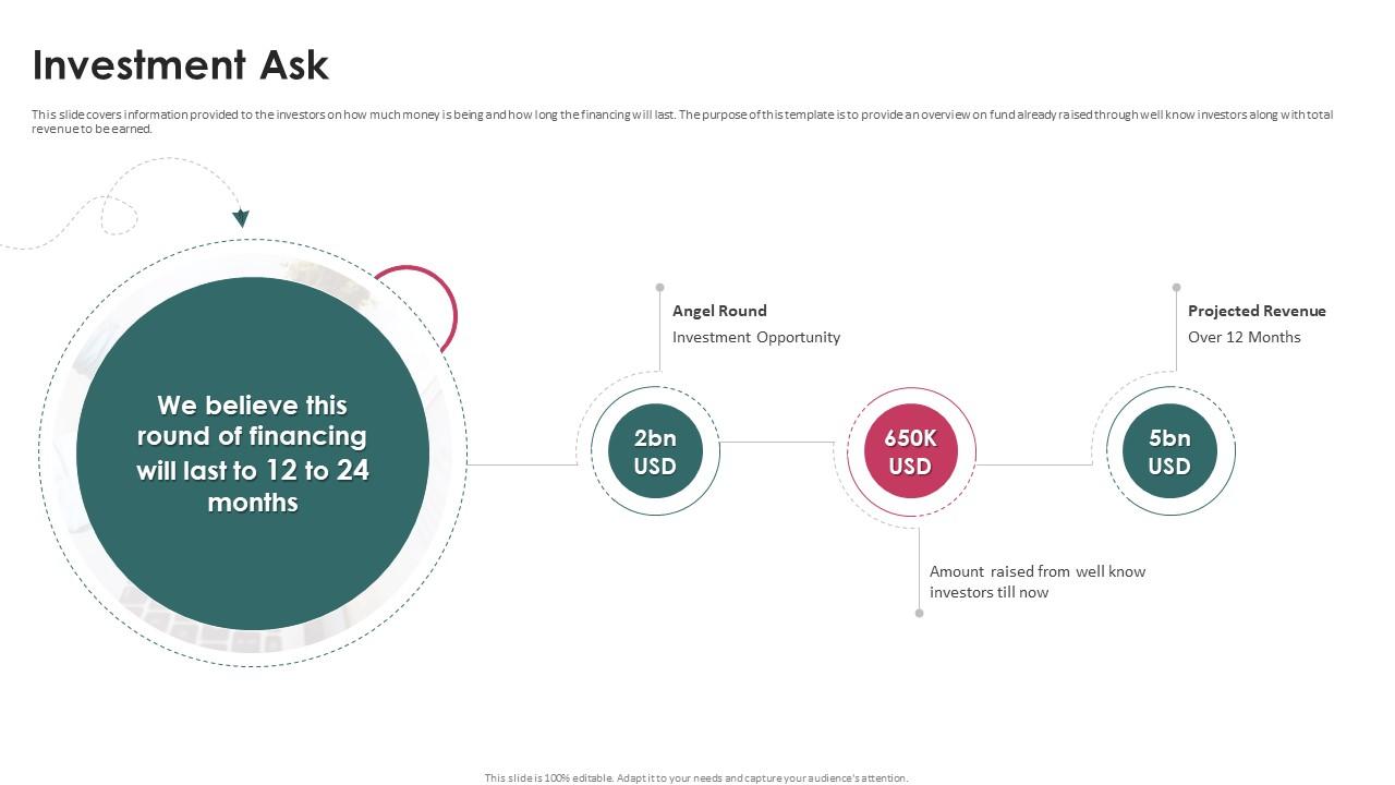 Investment Ask Task Management System Investor Funding Elevator Pitch Deck