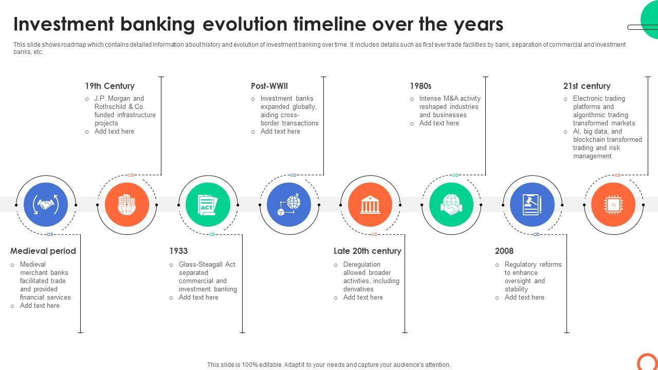 Investment Banking Evolution Timeline Over Understanding Investment Banking Framework Fin SS V