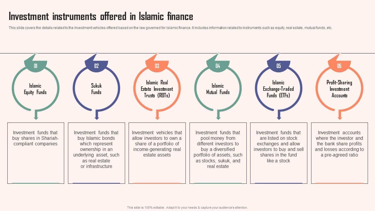 Investment Instruments Offered In Islamic Comprehensive Guide Islamic Topics PDF