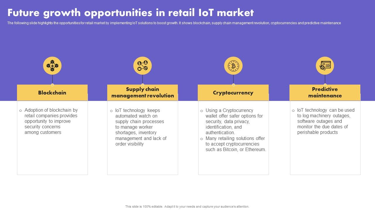 IoT Application In Global Future Growth Opportunities In Retail IoT Market Clipart Pdf