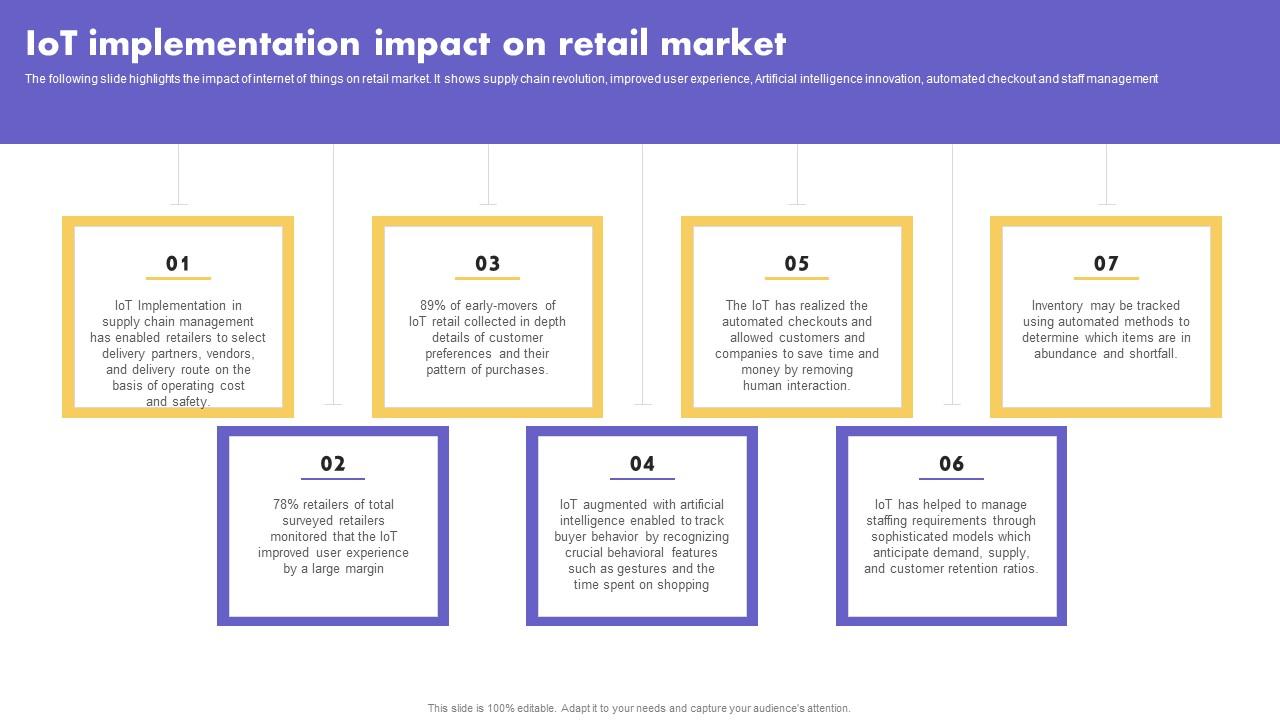 IoT Application In Global IoT Implementation Impact On Retail Market Microsoft Pdf
