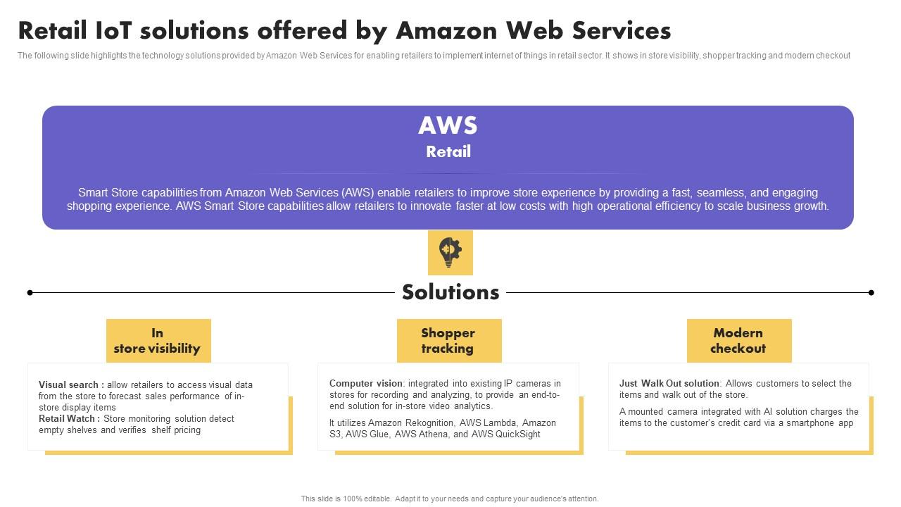IoT Application In Global Retail IoT Solutions Offered By Amazon Web Services Portrait PDF