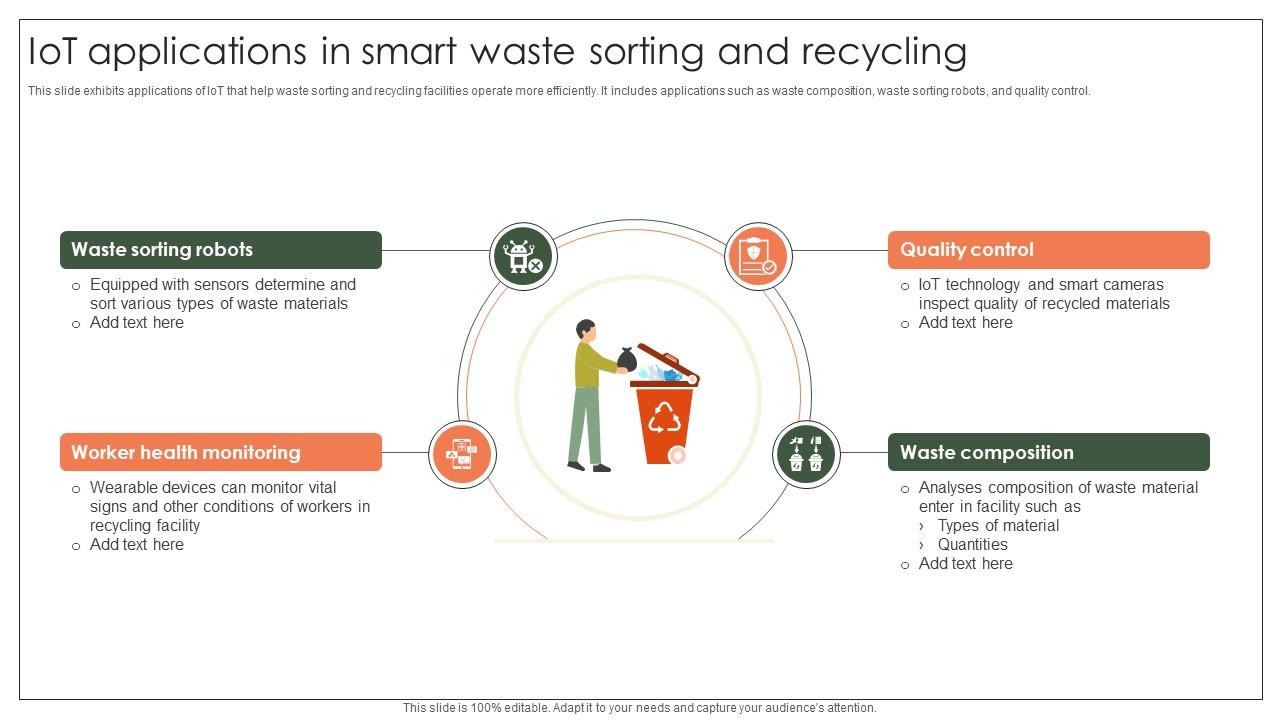 Iot Applications In Smart Waste Sorting And Recycling Implementation Of E Waste Guidelines