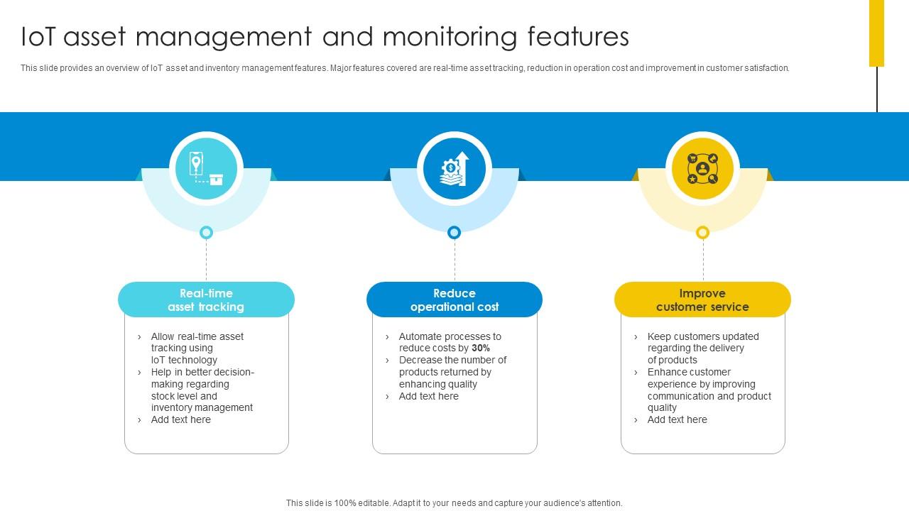 IoT Asset Management And Monitoring Features Optimizing Inventory Management IoT SS V