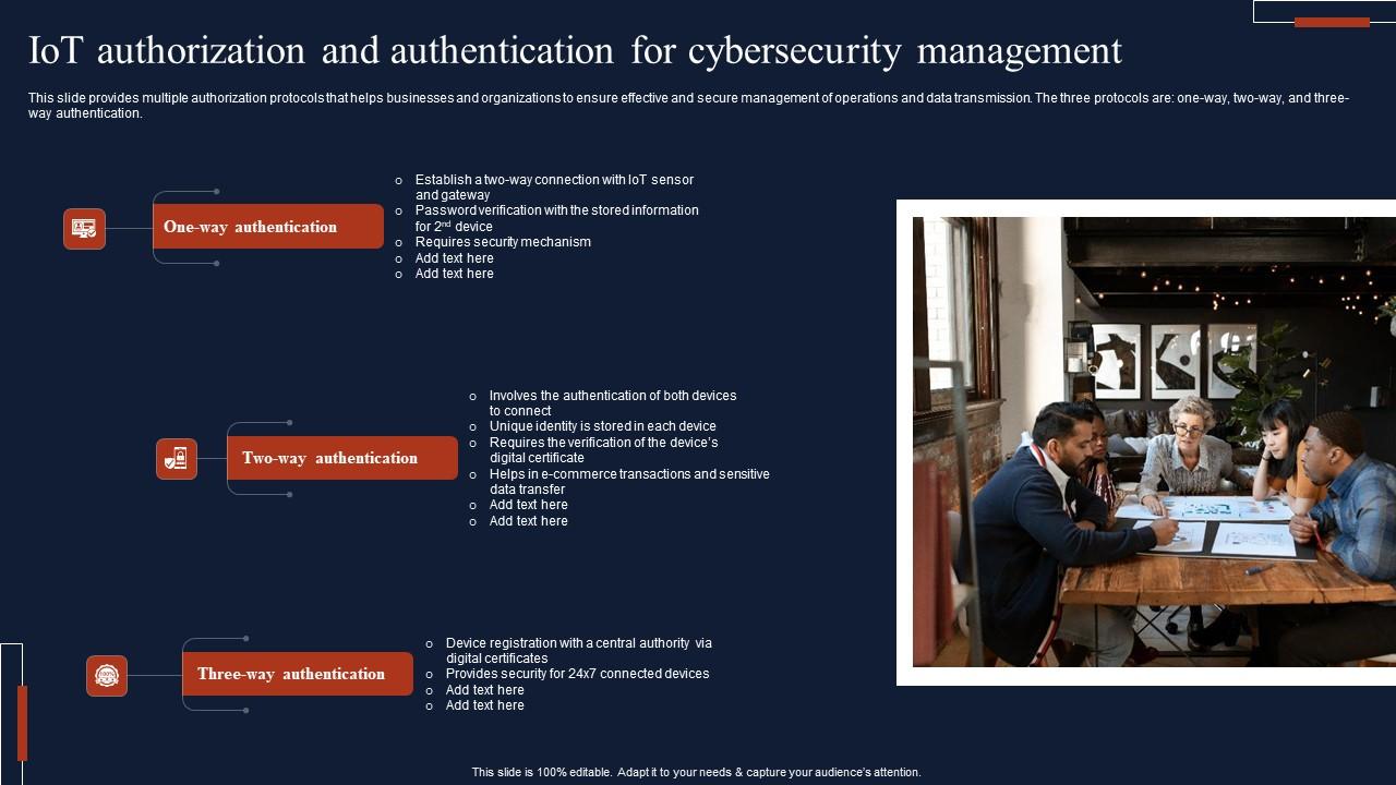 IOT Authorization And Authentication For Cybersecurity Management Sample Pdf