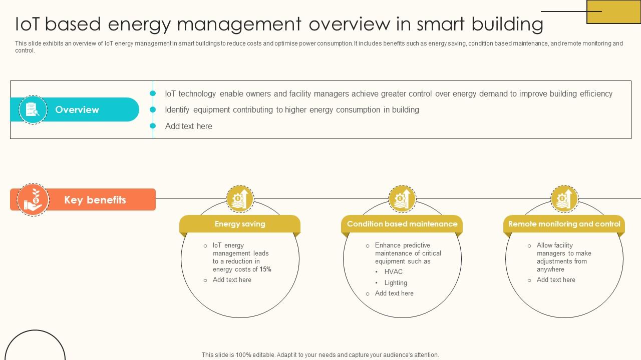 IoT Based Energy Management Overview Internet Of Things Solutions To Enhance Energy IoT SS V