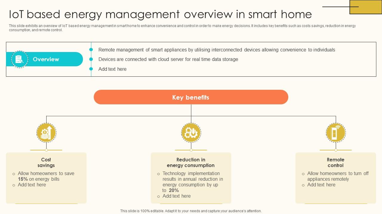 IoT Based Energy Management Smart Internet Of Things Solutions To Enhance Energy IoT SS V