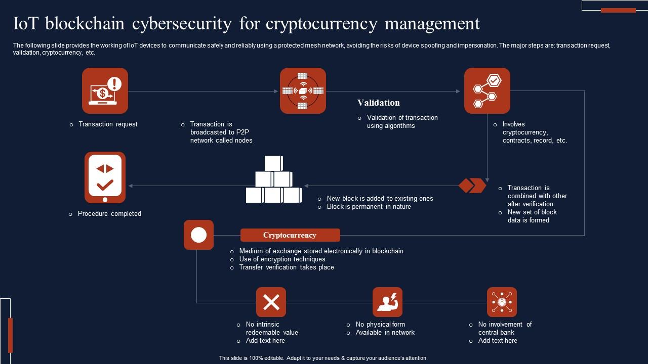 IOT Blockchain Cybersecurity For Cryptocurrency Management Inspiration Pdf