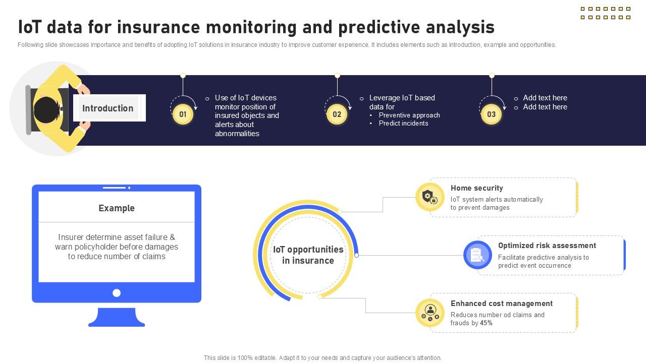 IoT Data For Insurance Monitoring Banking Future With IoT Ppt Powerpoint IoT SS V