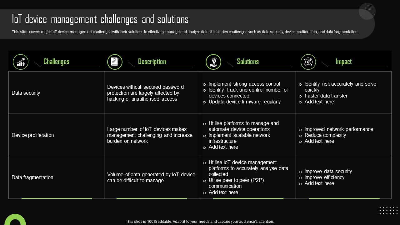 Iot Device Management Challenges And Solutions Iot Device Management Demonstration Pdf