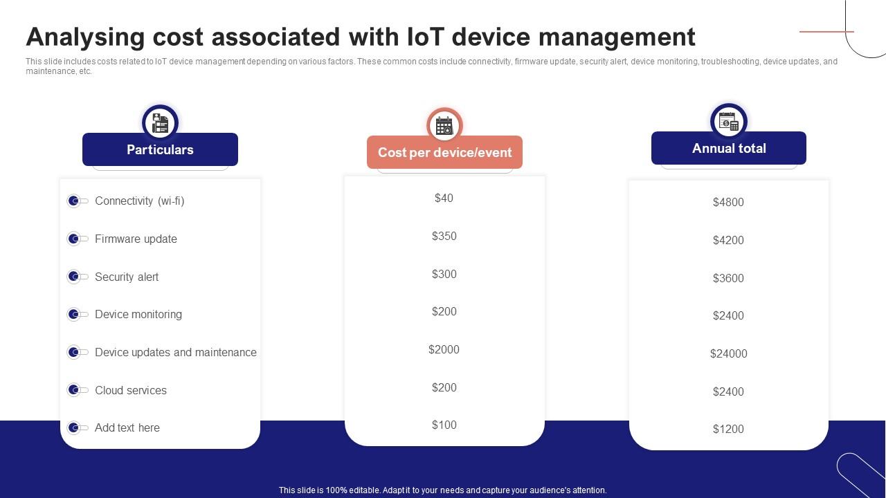 IoT Device Management Fundamentals Analysing Cost Associated With IoT Device Management IoT Ss V