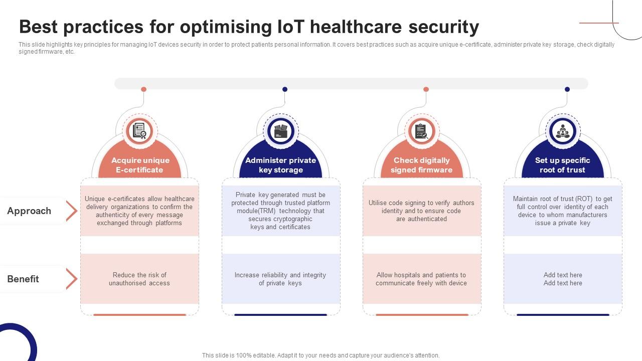 IoT Device Management Fundamentals Best Practices For Optimising IoT Healthcare Security IoT Ss V