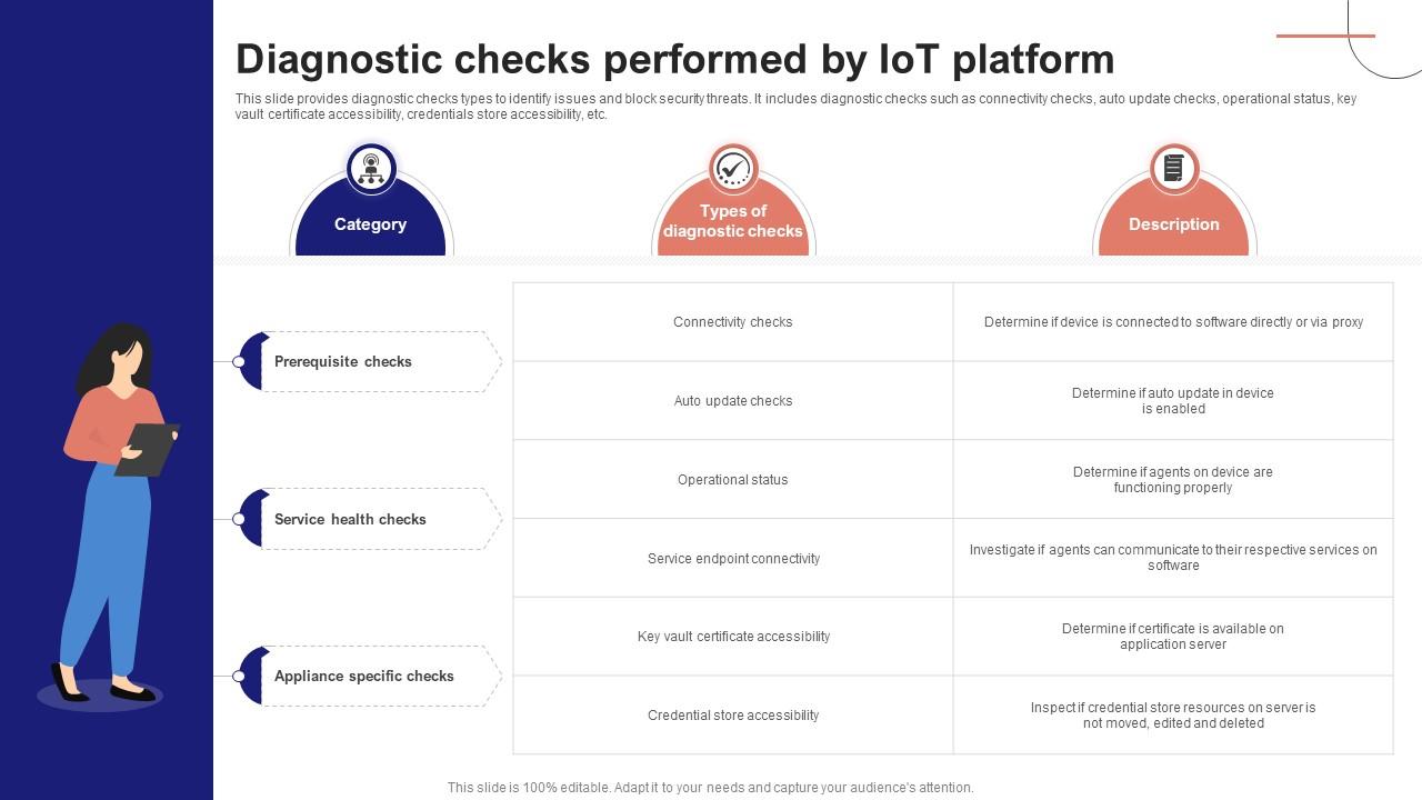 IoT Device Management Fundamentals Diagnostic Checks Performed By IoT Platform IoT Ss V