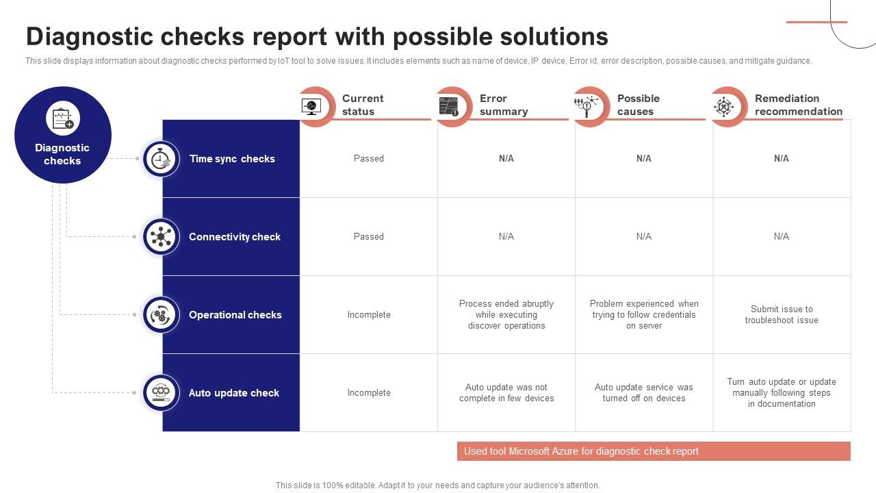 IoT Device Management Fundamentals Diagnostic Checks Report With Possible Solutions IoT Ss V