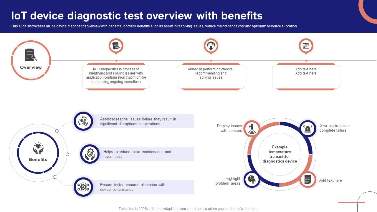 IoT Device Management Fundamentals IoT Device Diagnostic Test Overview With Benefits IoT Ss V