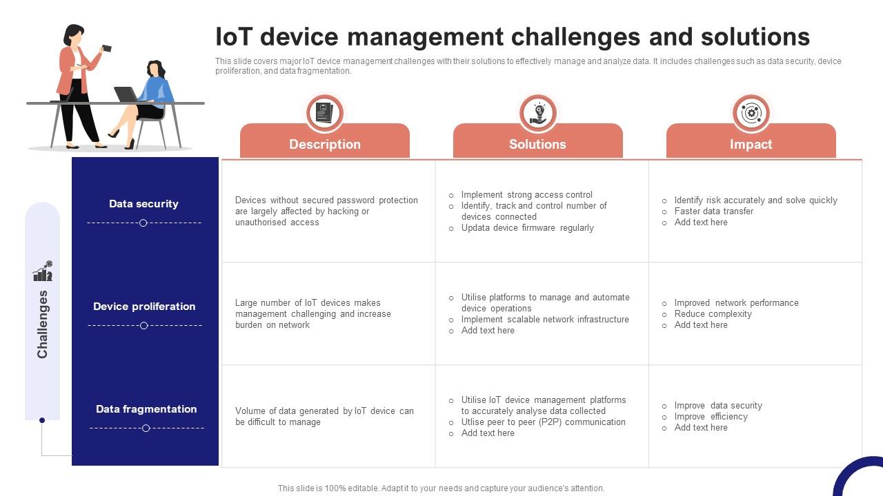 IoT Device Management Fundamentals IoT Device Management Challenges And Solutions IoT Ss V