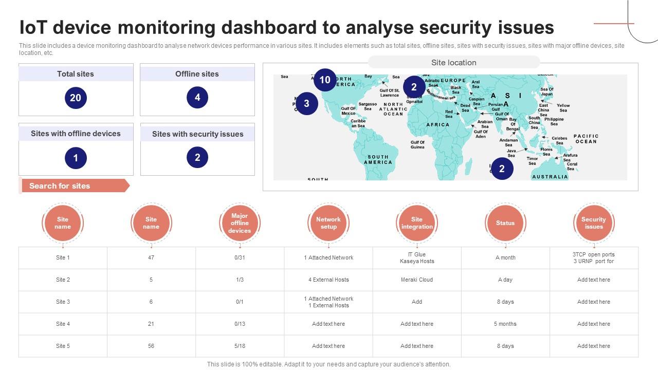 IoT Device Management Fundamentals IoT Device Monitoring Dashboard To Analyse IoT Ss V