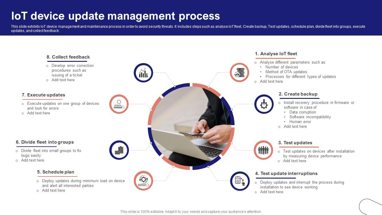 IoT Device Management Fundamentals IoT Device Update Management Process IoT Ss V