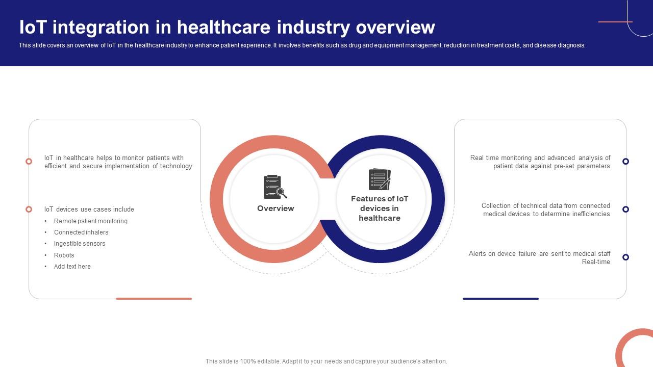 IoT Device Management Fundamentals IoT Integration In Healthcare Industry Overview IoT Ss V