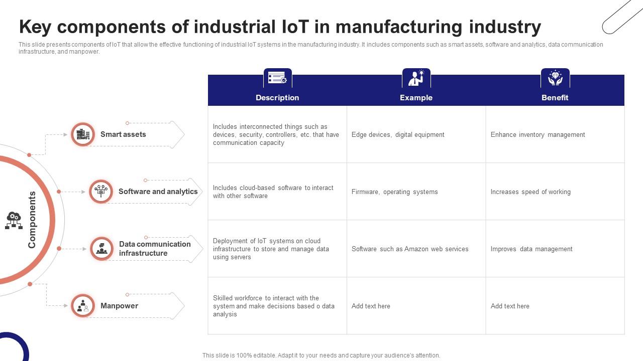 IoT Device Management Fundamentals Key Components Of Industrial IoT Ss V