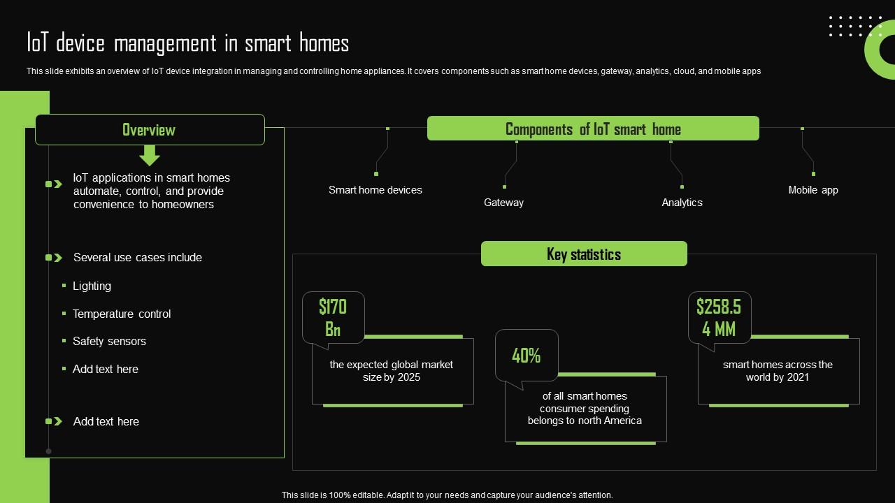 Iot Device Management In Smart Homes Iot Device Management Infographics Pdf
