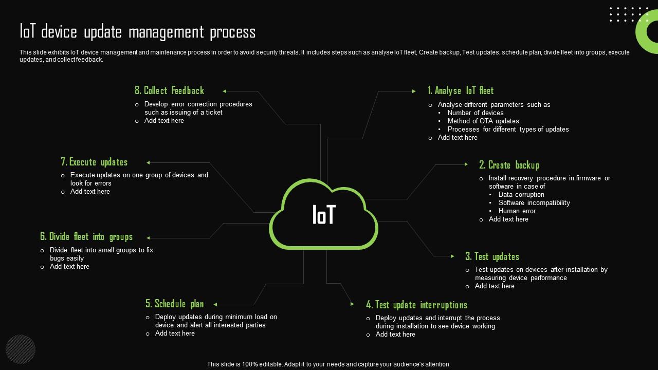 Iot Device Update Management Process Iot Device Management Background Pdf