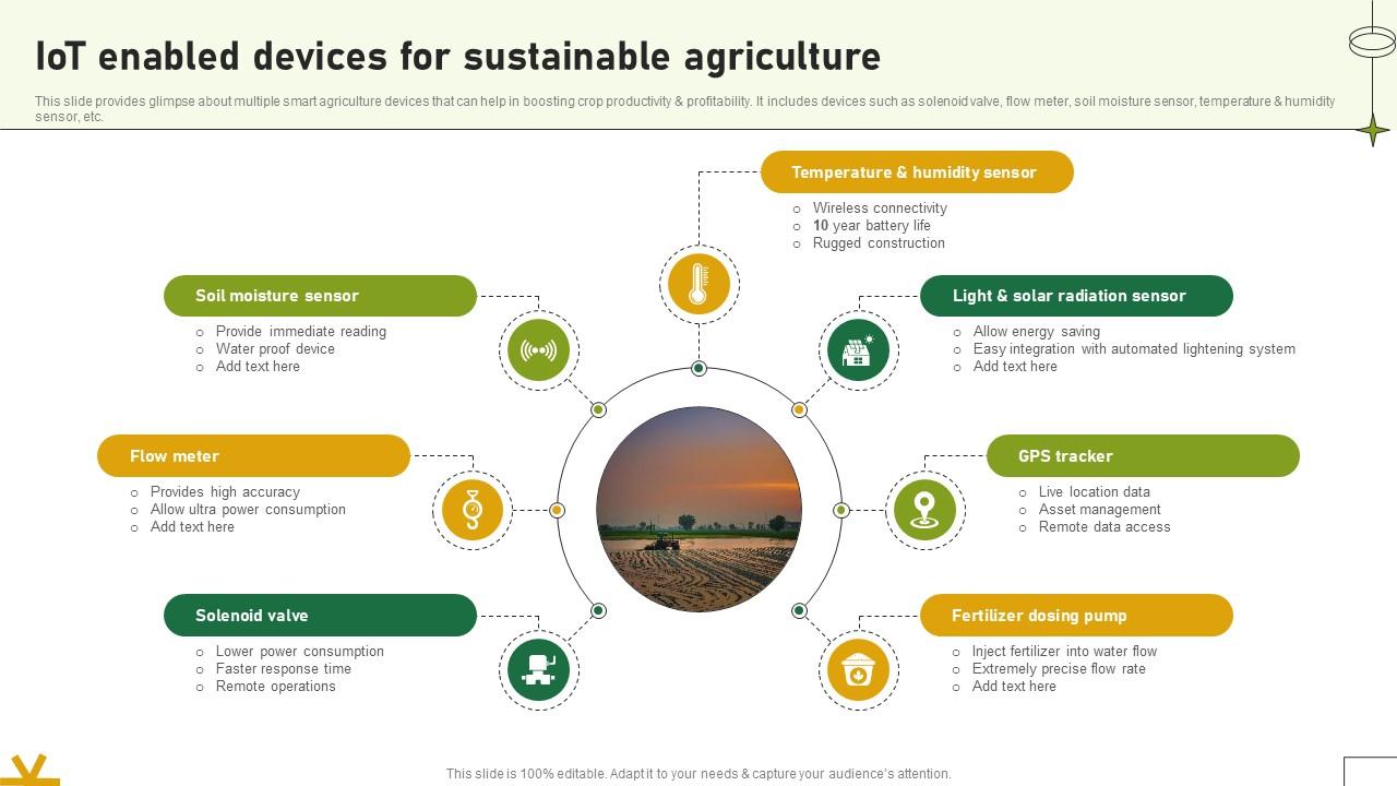 IoT Enabled Devices For Sustainable Agriculture Adopting Sustainable Farming Techniques