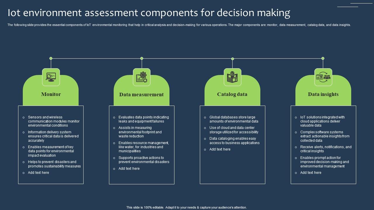 IOT Environment Assessment Components For Decision Making Themes Pdf