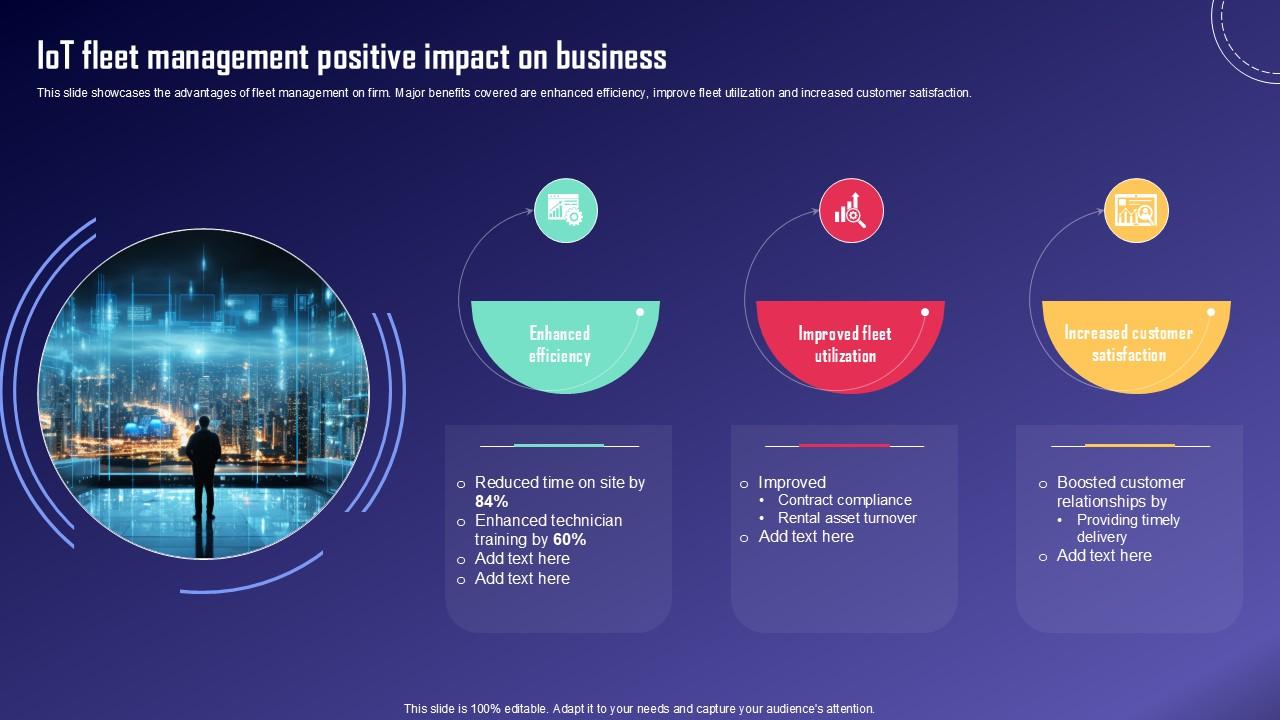 IoT Fleet Management Positive IoT Fleet Monitoring Ppt PowerPoint IoT SS V