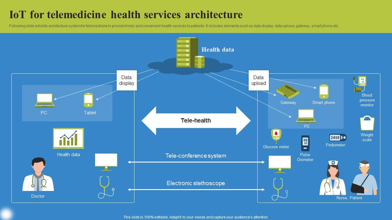 IoT For Telemedicine Health Deploying IoT Solutions For Enhanced Healthcare Information Pdf