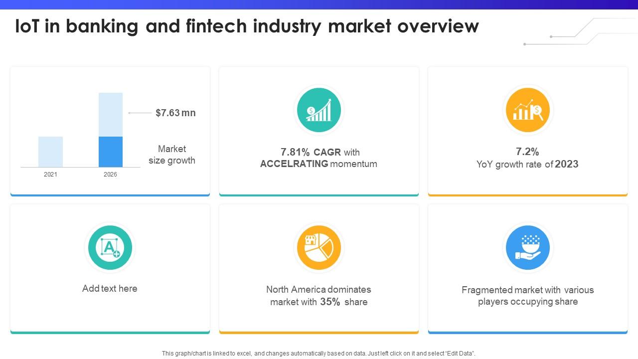 IoT In Banking And Fintech Industry Market Overview IoT In Banking For Digital Future IoT SS V