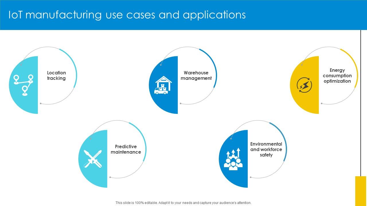 IoT Manufacturing Use Cases And Applications Optimizing Inventory Management IoT SS V