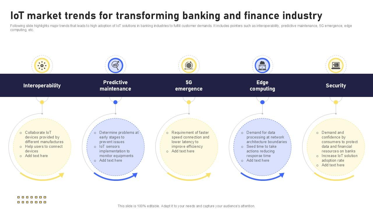 IoT Market Trends For Transforming Banking Future With IoT Ppt Presentation IoT SS V