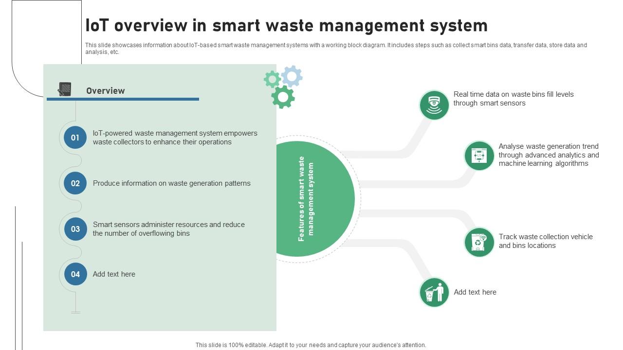 IOT Overview In Smart Waste Management System IOT Applications In Smart Waste IoT SS V