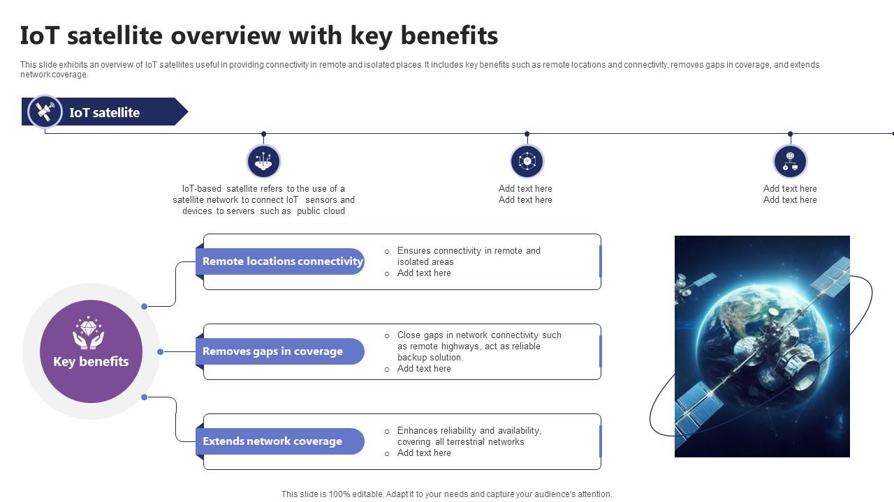 IoT Satellite Overview With Key Benefits IoT In Orbit Unleashing The Power IoT SS V