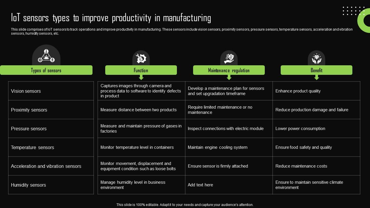 Iot Sensors Types To Improve Productivity Iot Device Management Background Pdf