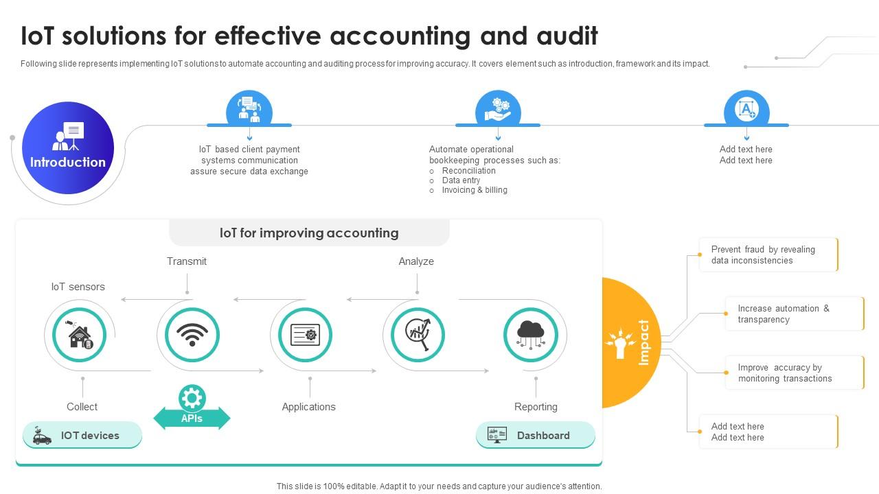 IoT Solutions For Effective Accounting And Audit IoT In Banking For Digital Future IoT SS V