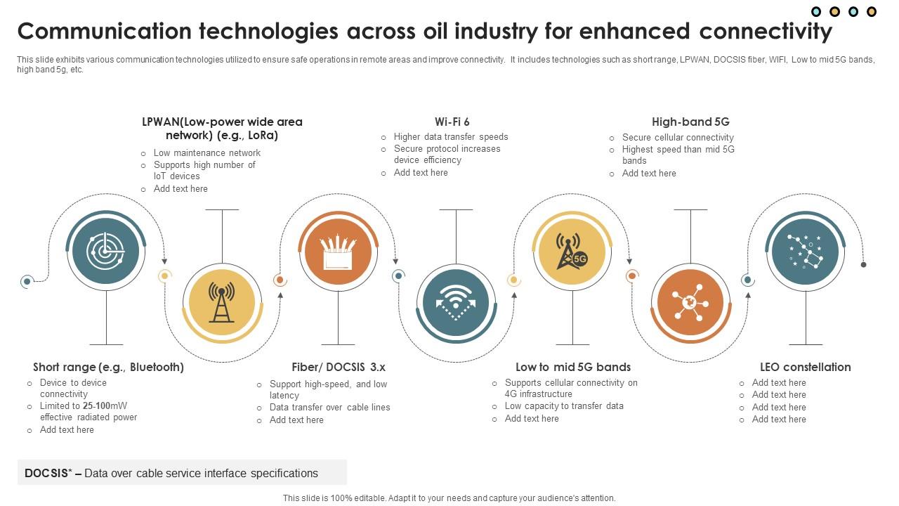 IoT Solutions For Oil Communication Technologies Across Oil Industry For Enhanced IoT SS V