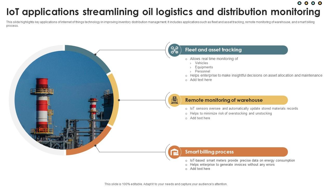IoT Solutions For Oil IoT Applications Streamlining Oil Logistics And Distribution IoT SS V